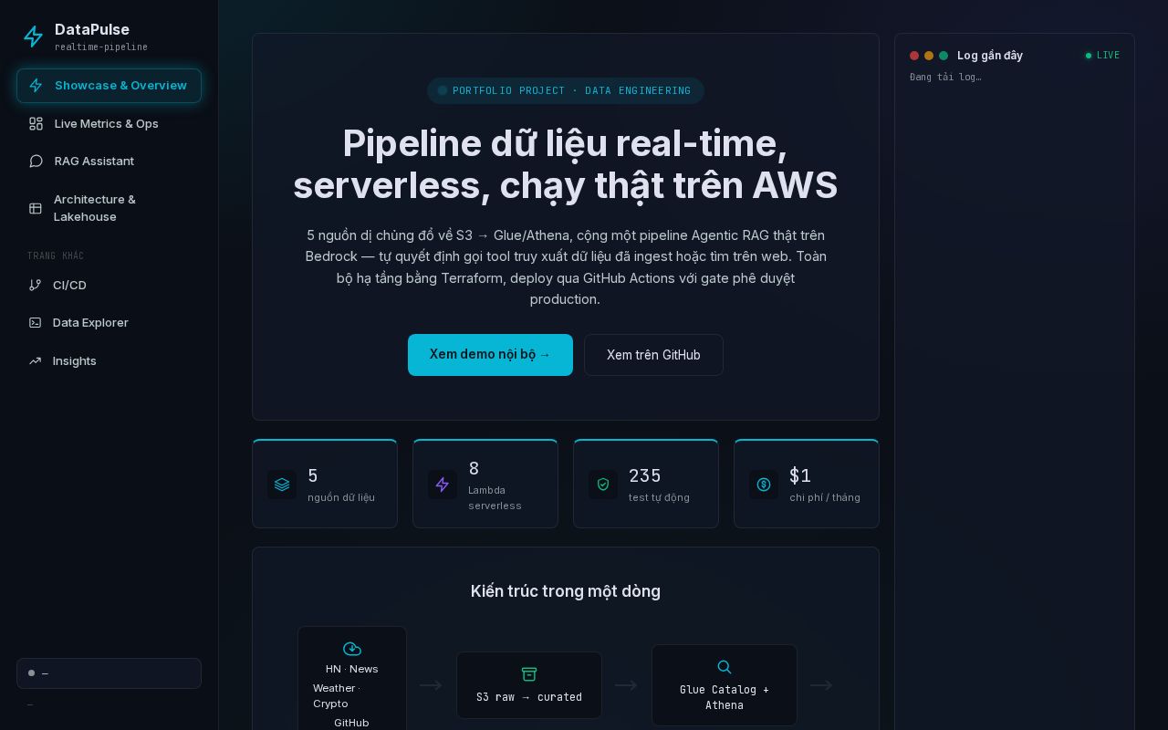 Preview of Realtime Data Pipeline