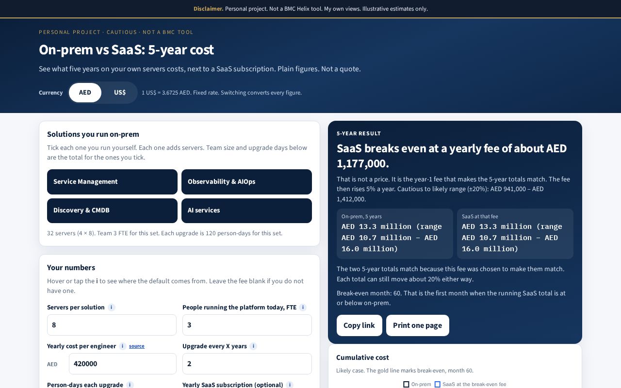 Preview of Helix Saas Tco