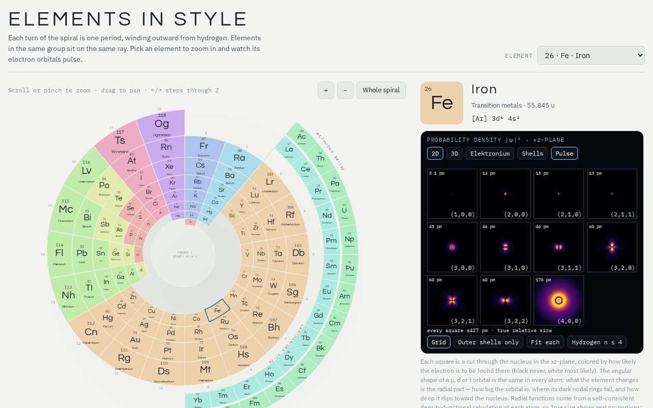 Preview of Elements In Style