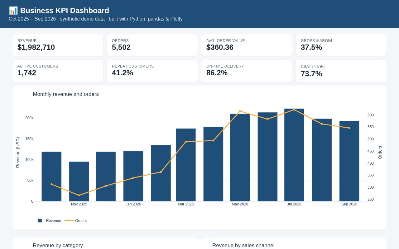 Preview of Business Kpi Dashboard