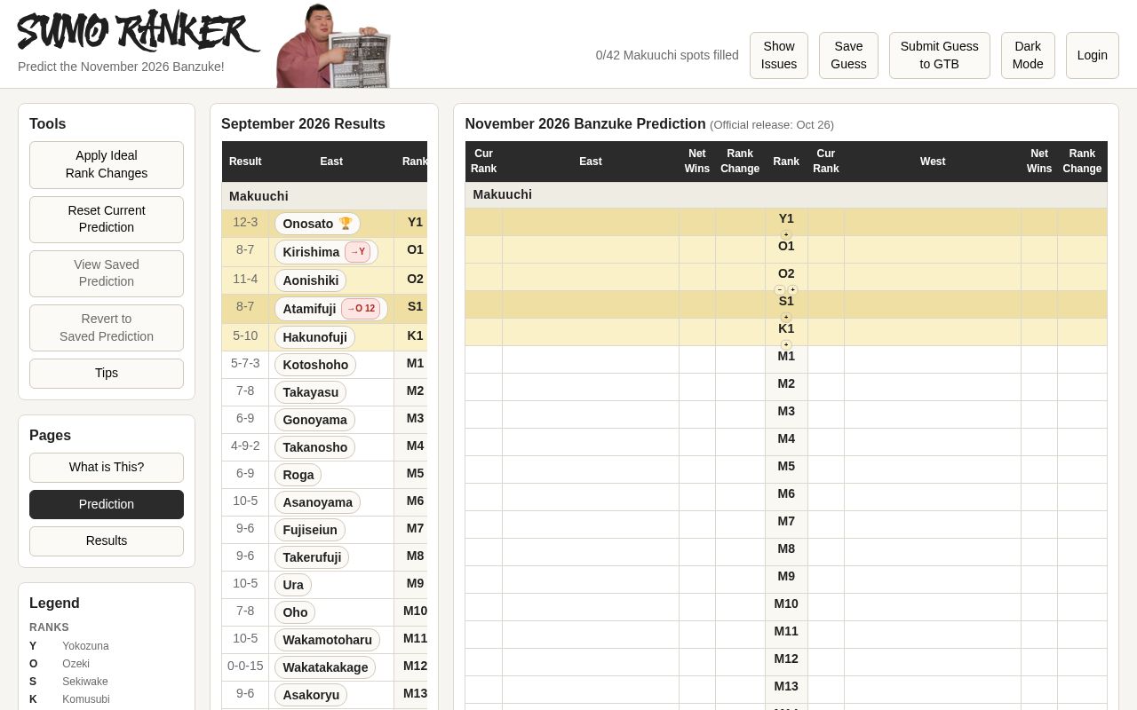 Preview of Sumo Ranker