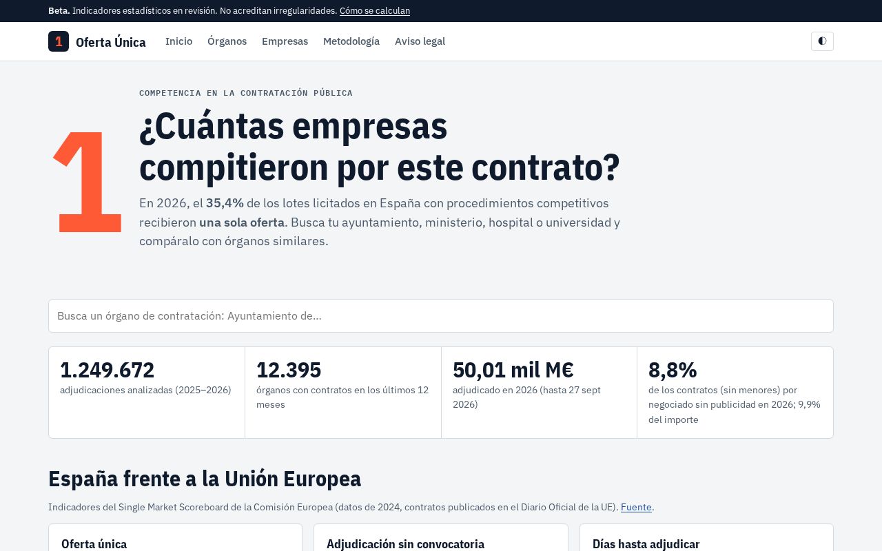 Preview of Oferta Unica