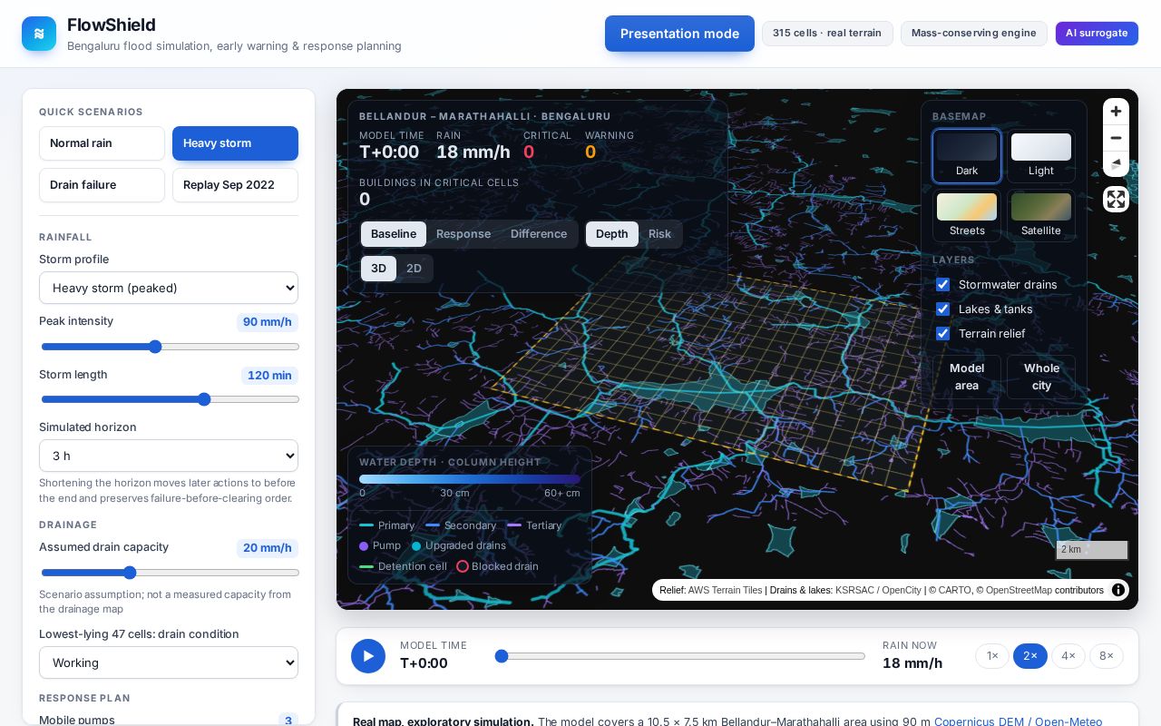 Preview of Flowshield