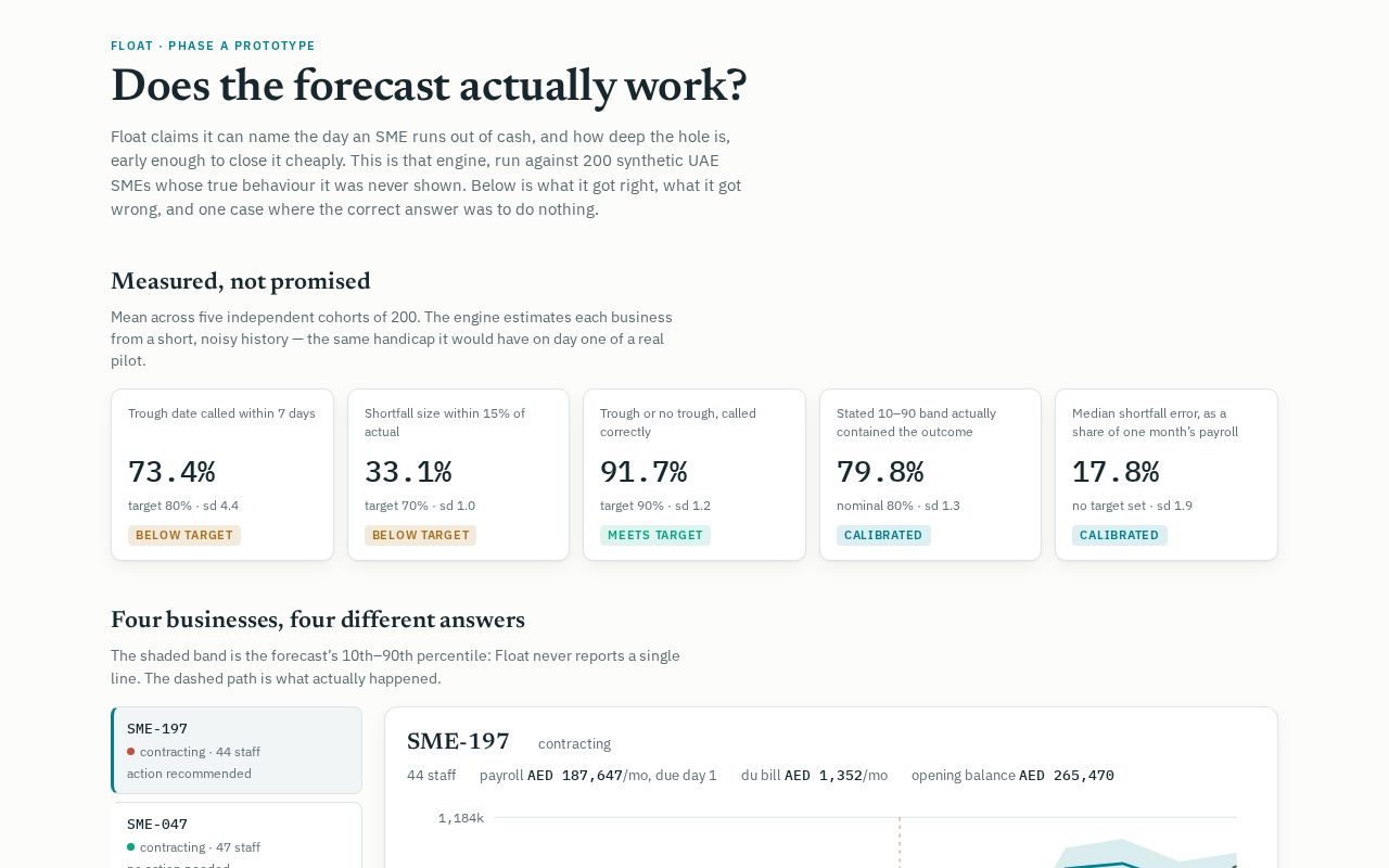 Preview of Float Forecast Engine