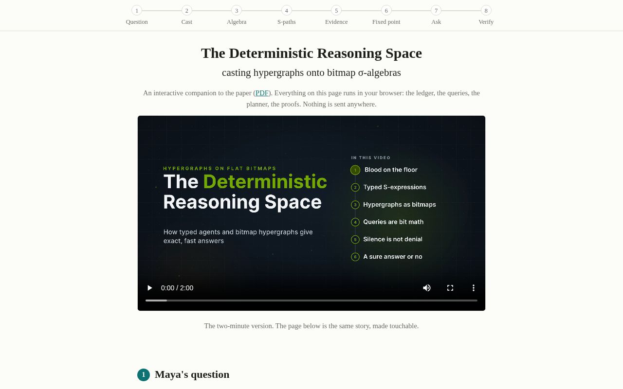 Preview of The Deterministic Reasoning Space