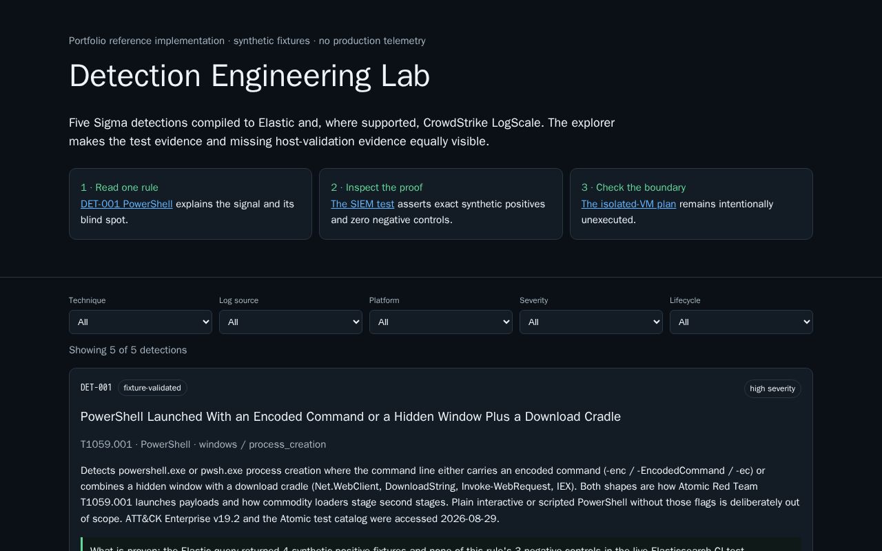 Preview of Detection Engineering Lab