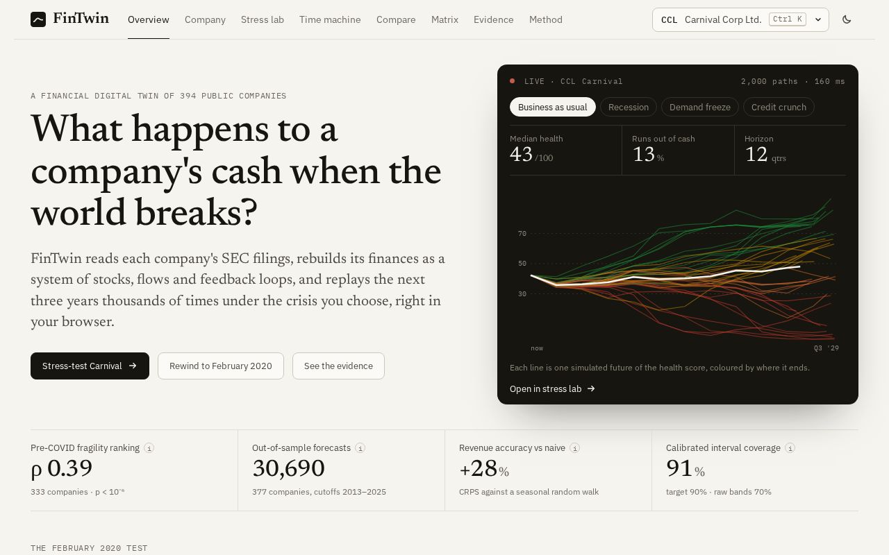 Preview of Fintwin