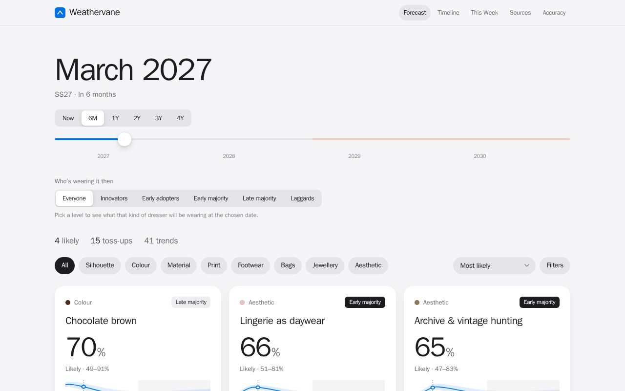 Preview of Weathervane