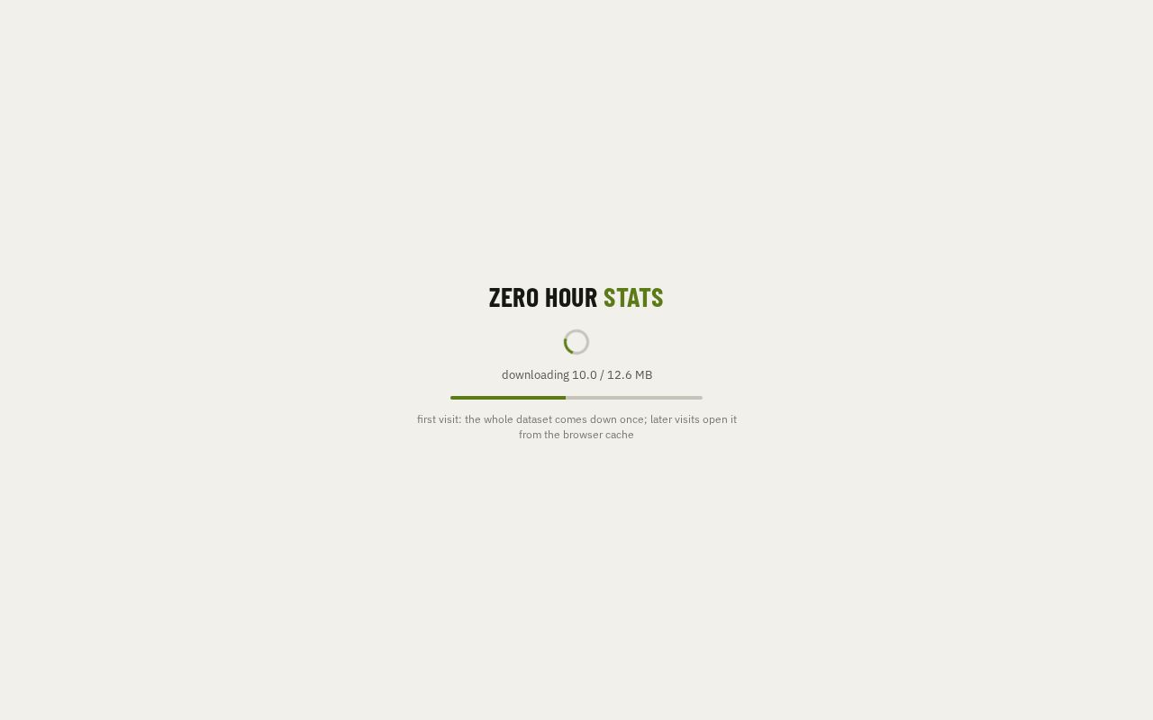 Preview of Zero Hour stats: an explorer of C&C Generals: Zero Hour replays