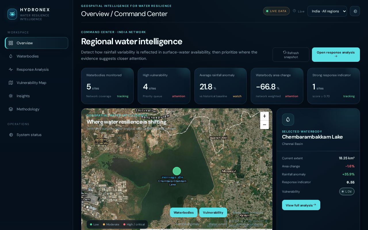 Preview of HydroNex