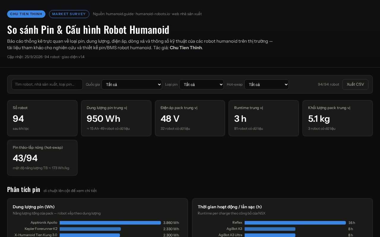 Preview of Humanoid Github Io