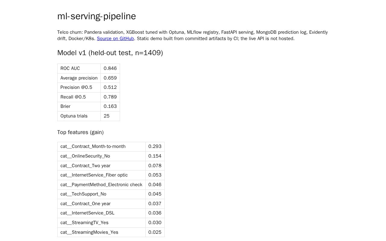 Preview of Ml Serving Pipeline