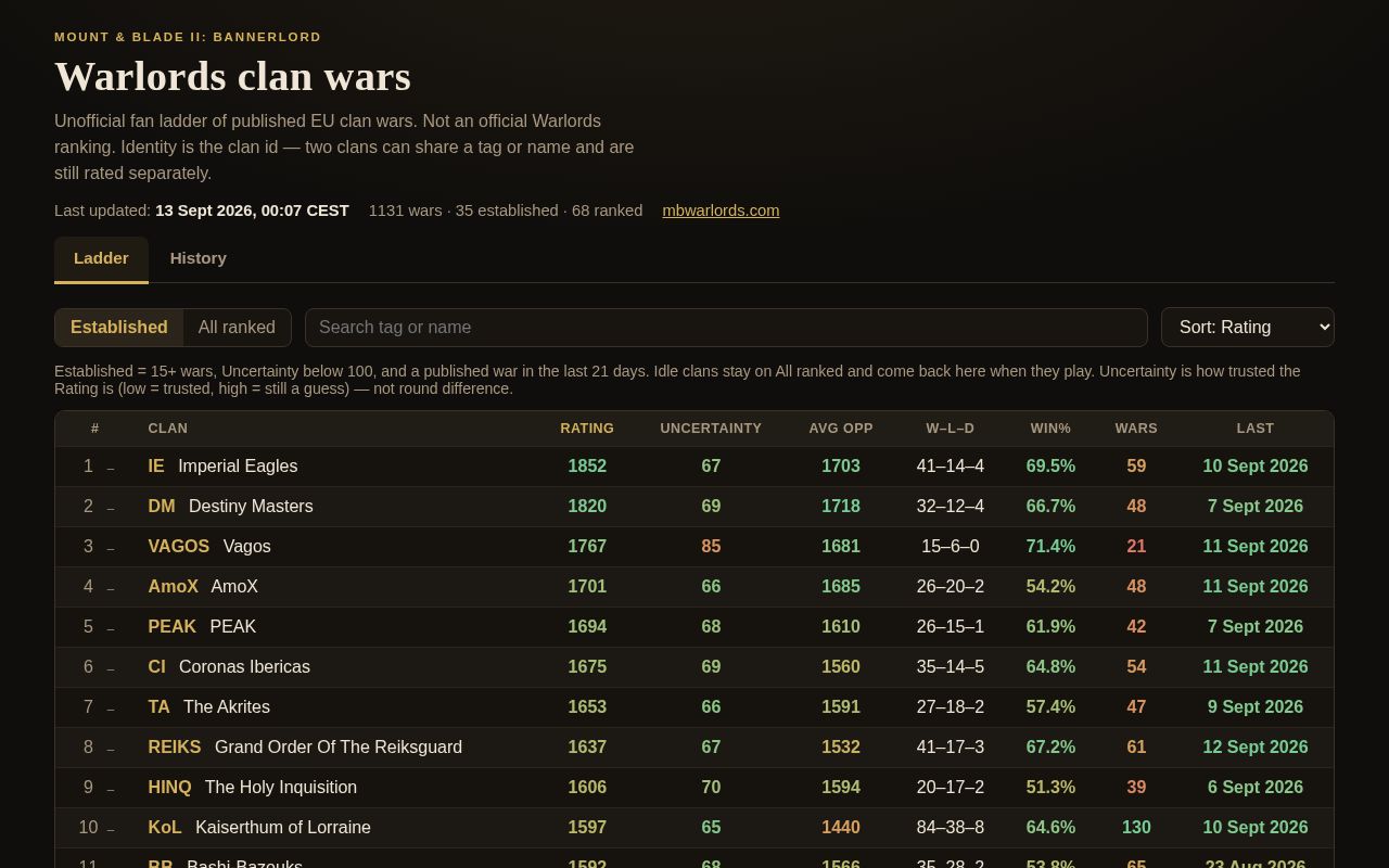 Preview of Warlords Cw