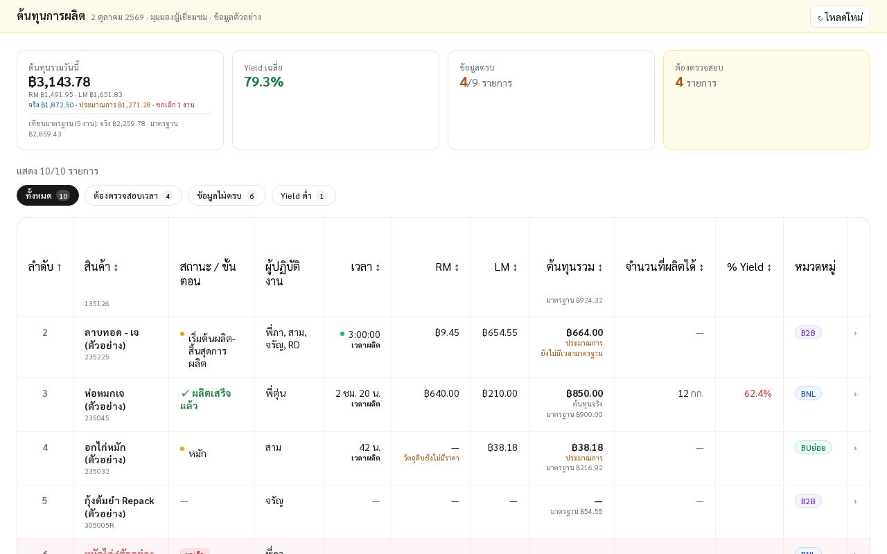 Preview of Cost Dashboard Guest Mockup