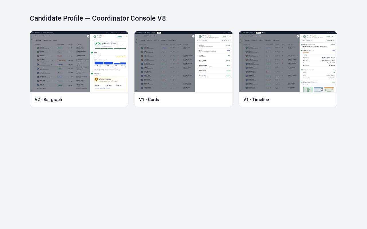 Preview of Candidate Profile Coordinator Console