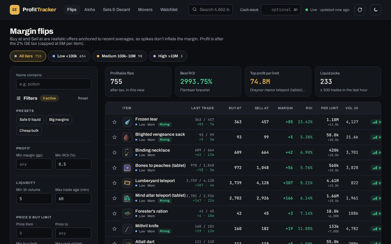 Preview of Ge Tracker