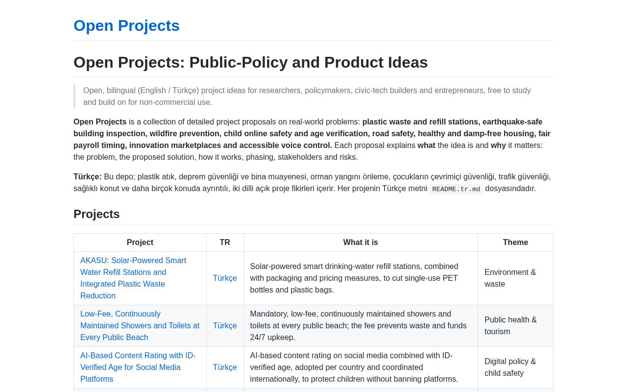 Preview of Open Projects