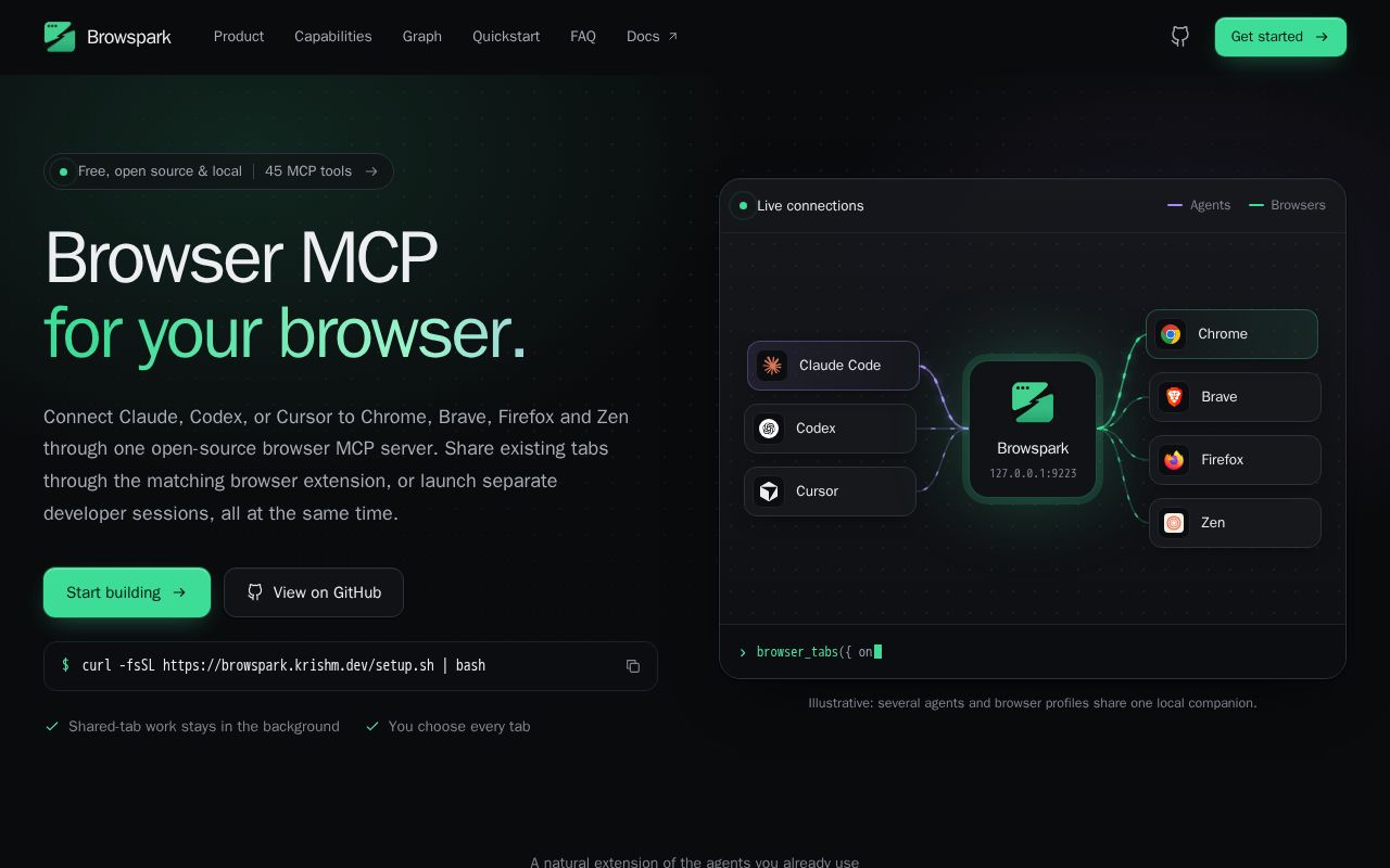 Preview of Browspark