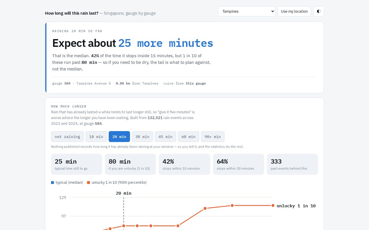Preview of Sgrain