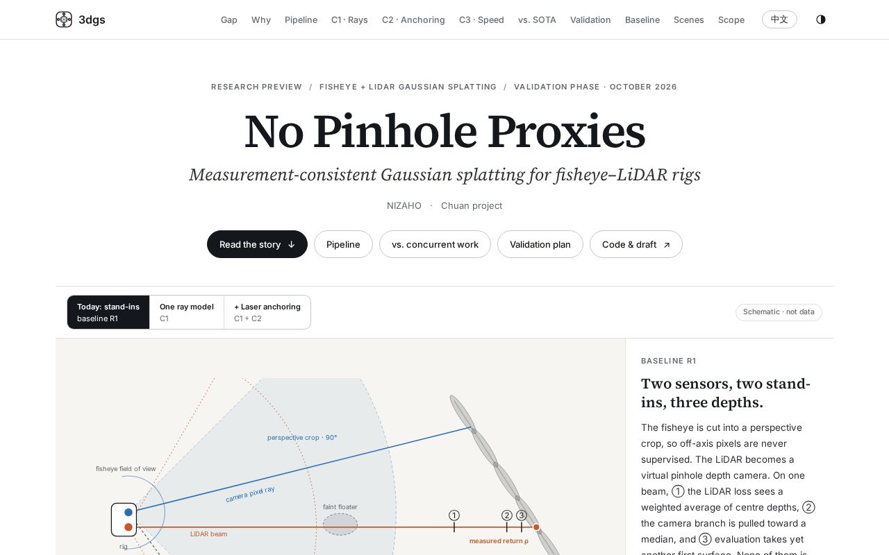 Preview of No Pinhole Proxies