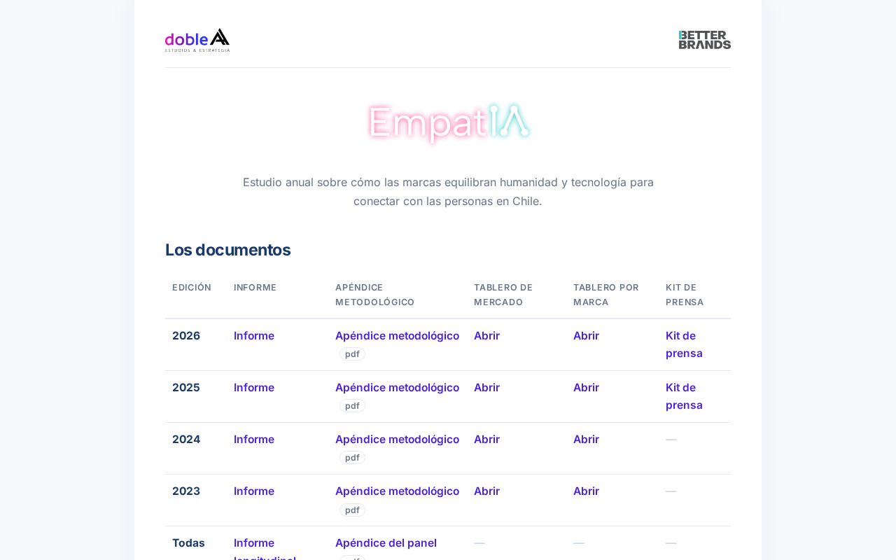 Preview of EmpatIA Informes