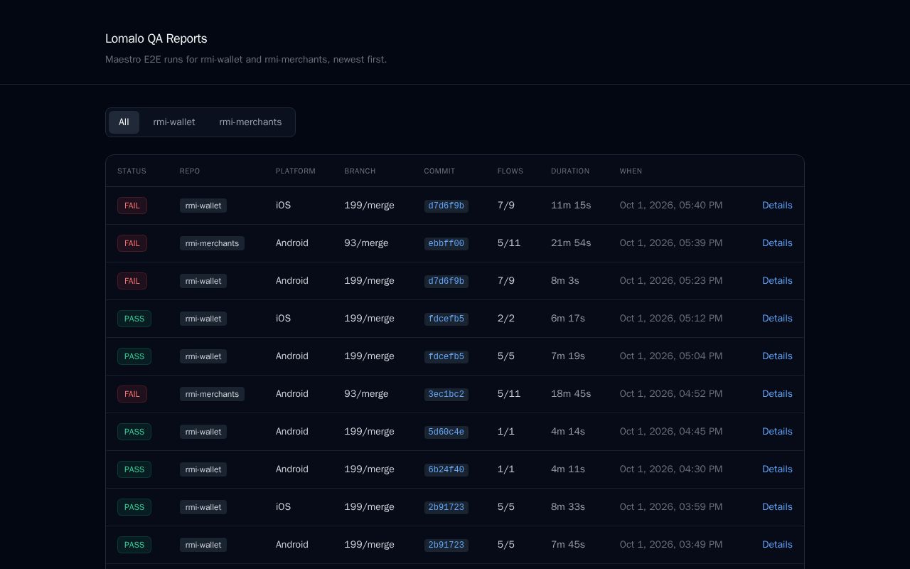 Preview of Lomalo Qa Reports