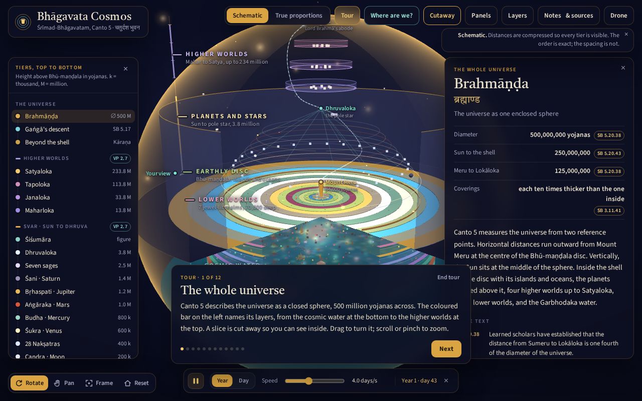 Preview of Bhagavata Cosmos