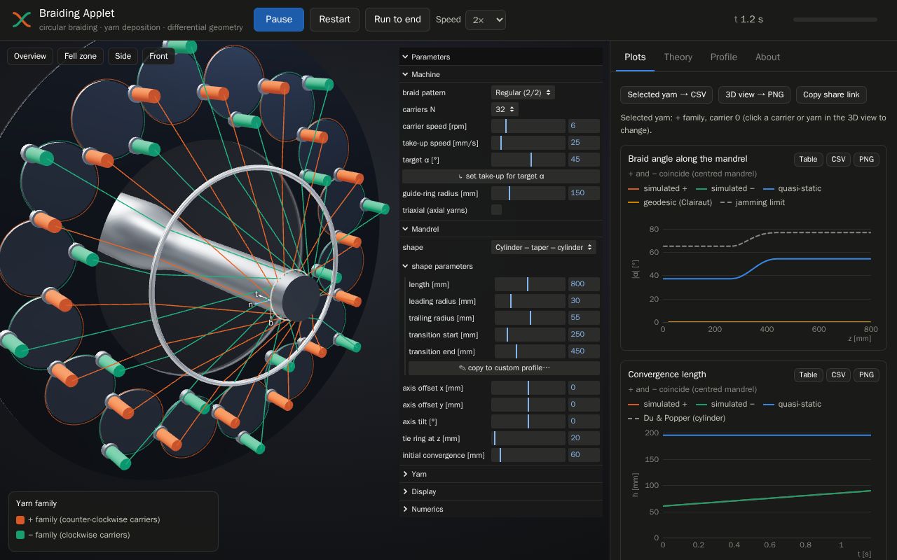 Preview of Braiding Applet