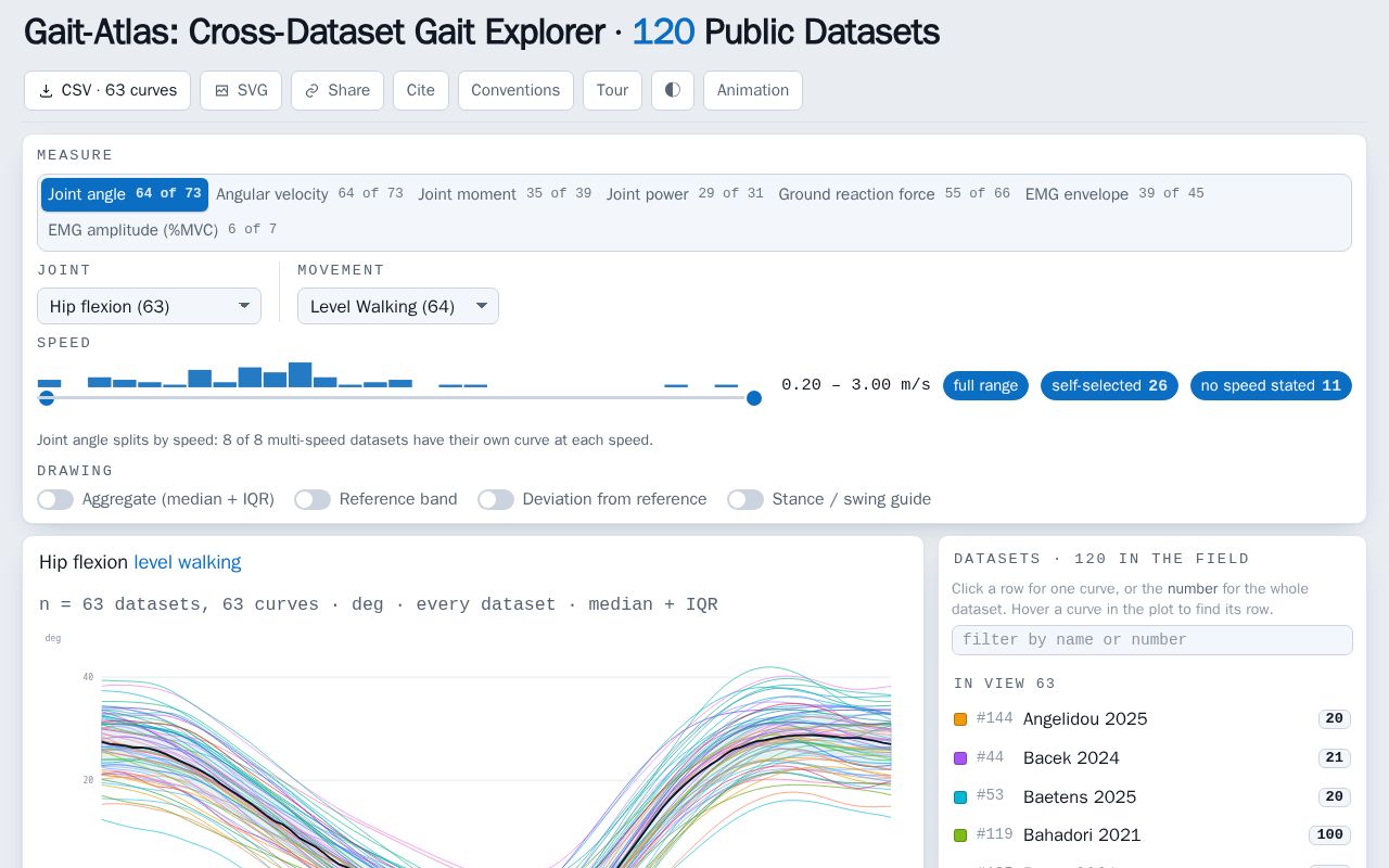 Preview of Gait Atlas