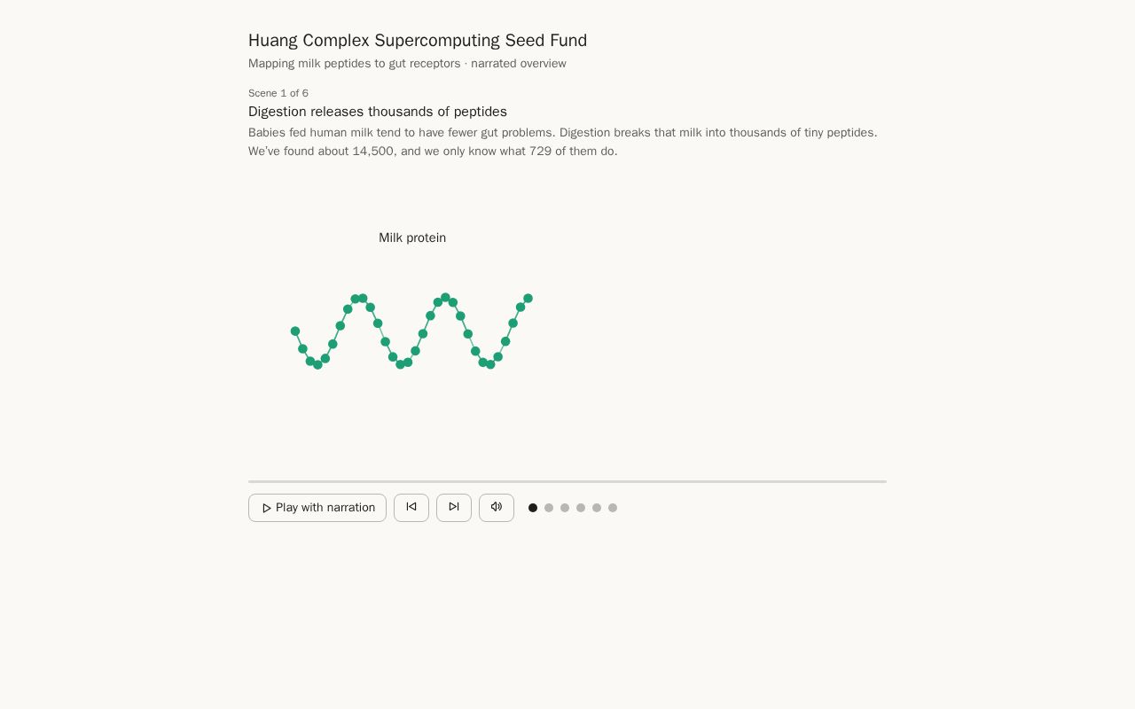 Preview of Huang Seedfunding Proposal