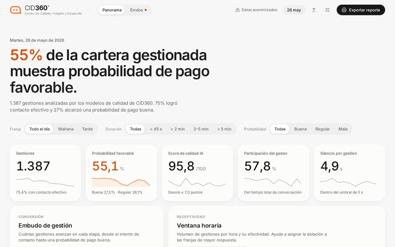 Preview of Cid360 Dashboard