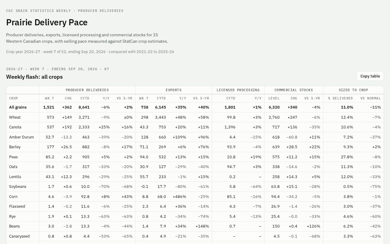 Preview of Cgc Grain Dashboards