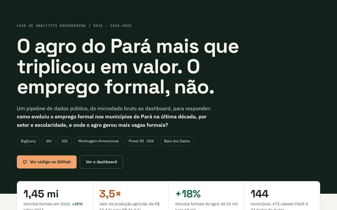 Preview of Rais Para Analytics