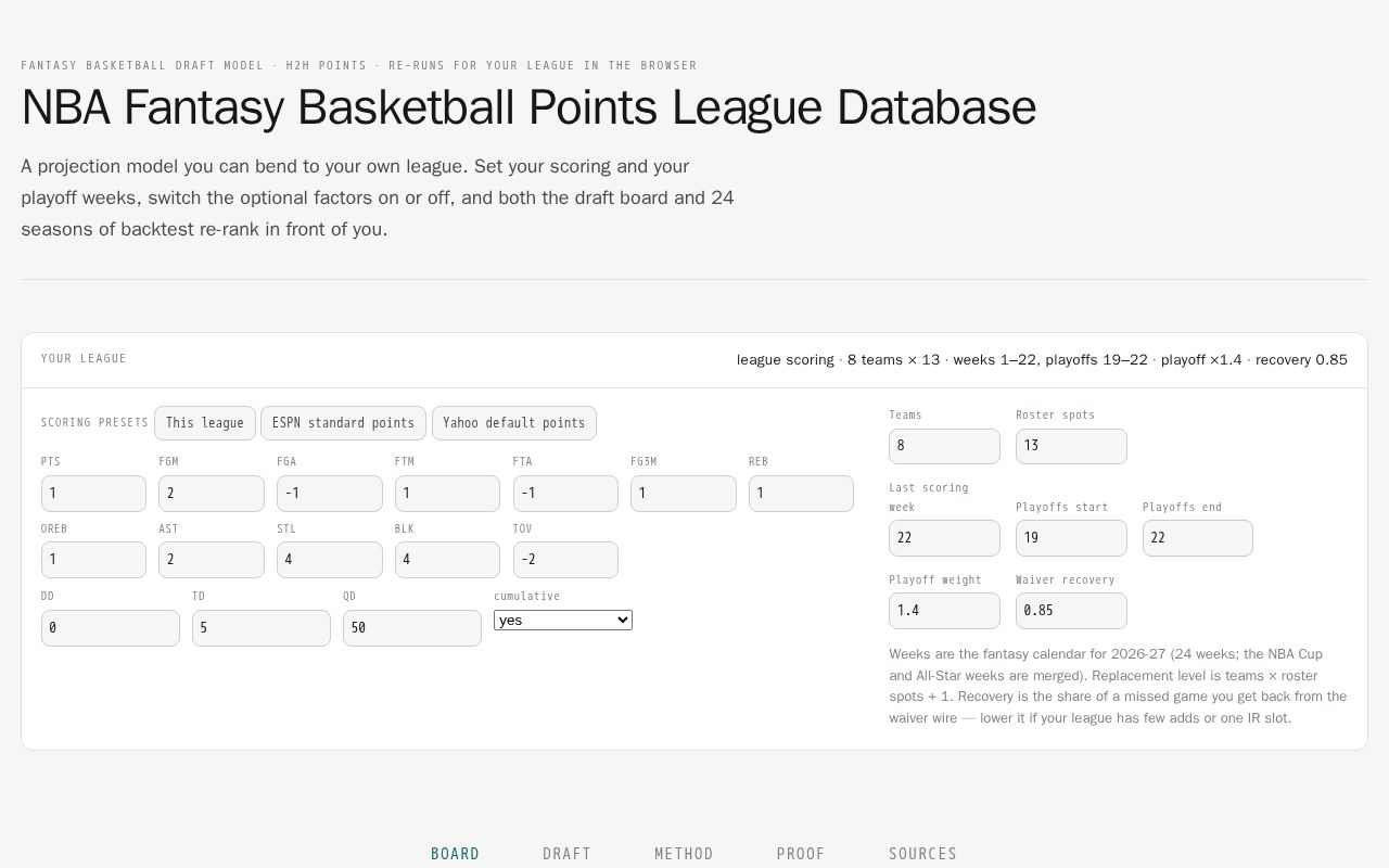 Preview of Fantasy Nba Board