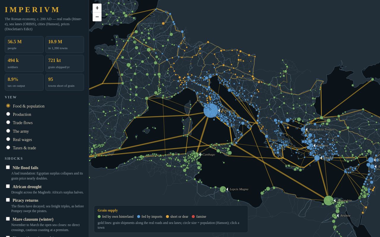 Preview of Roman Economy