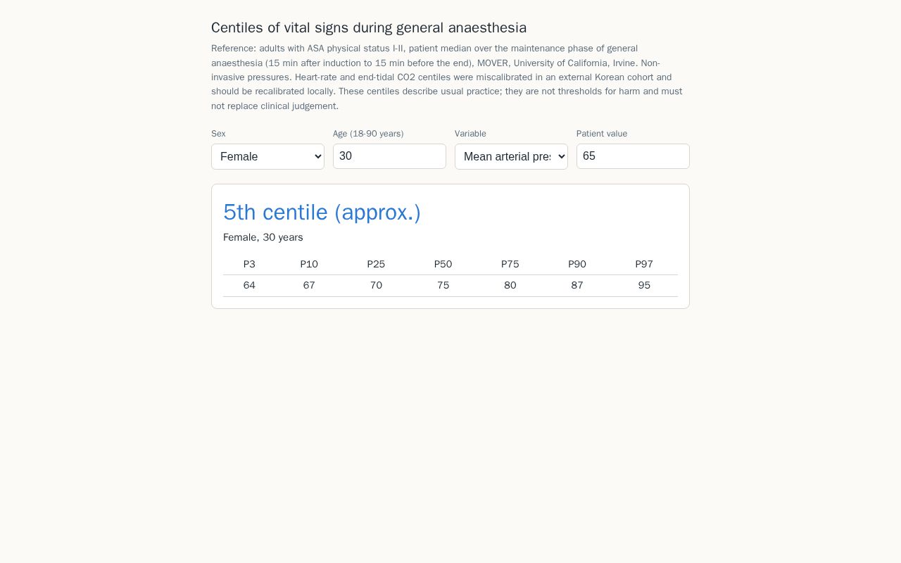 Preview of Intraop Vital Centiles