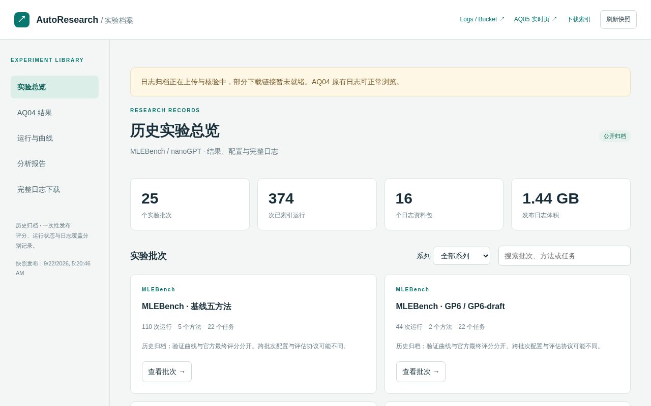 Preview of AutoResearch · Experiment Archive