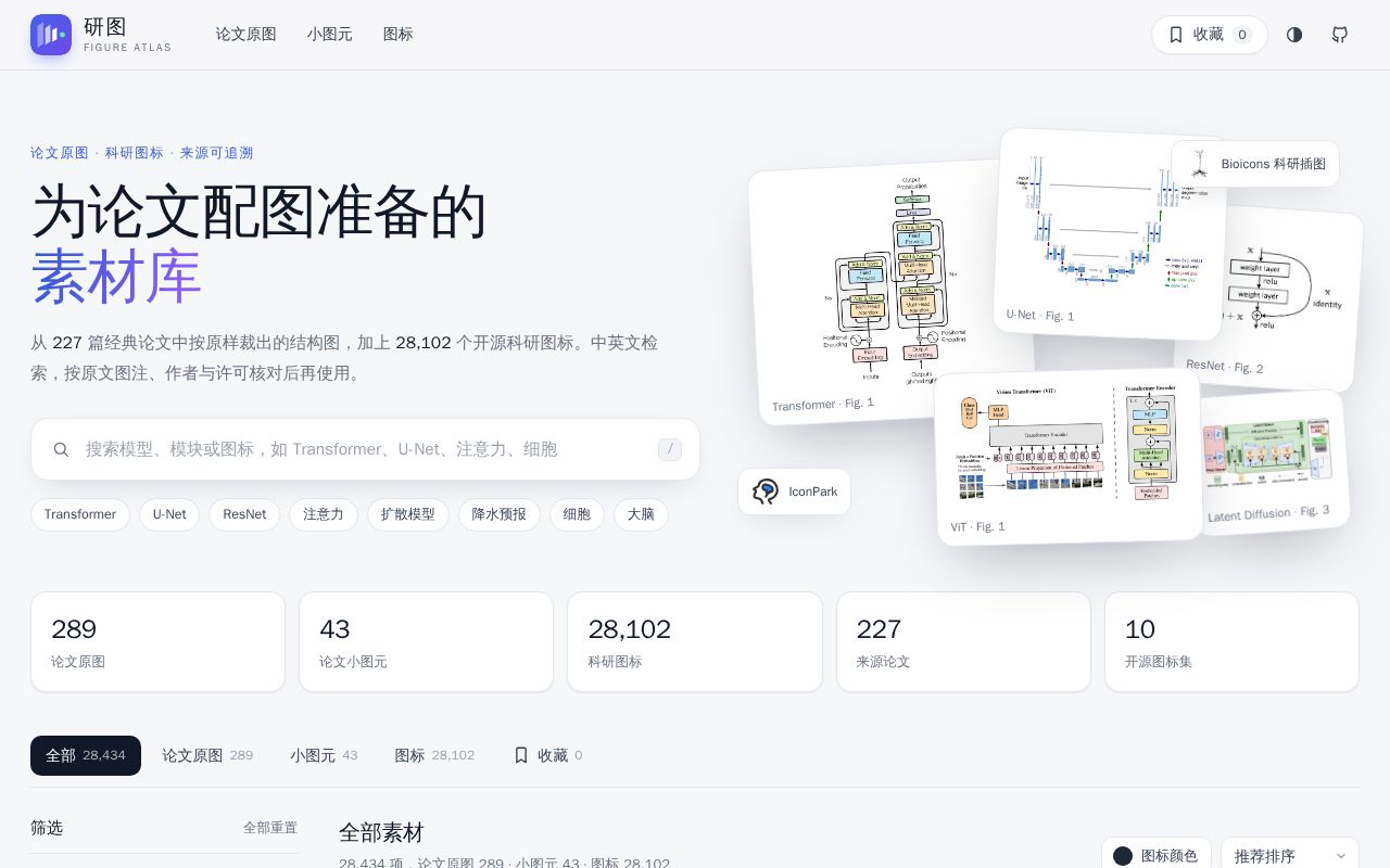 Preview of Research Figure Library