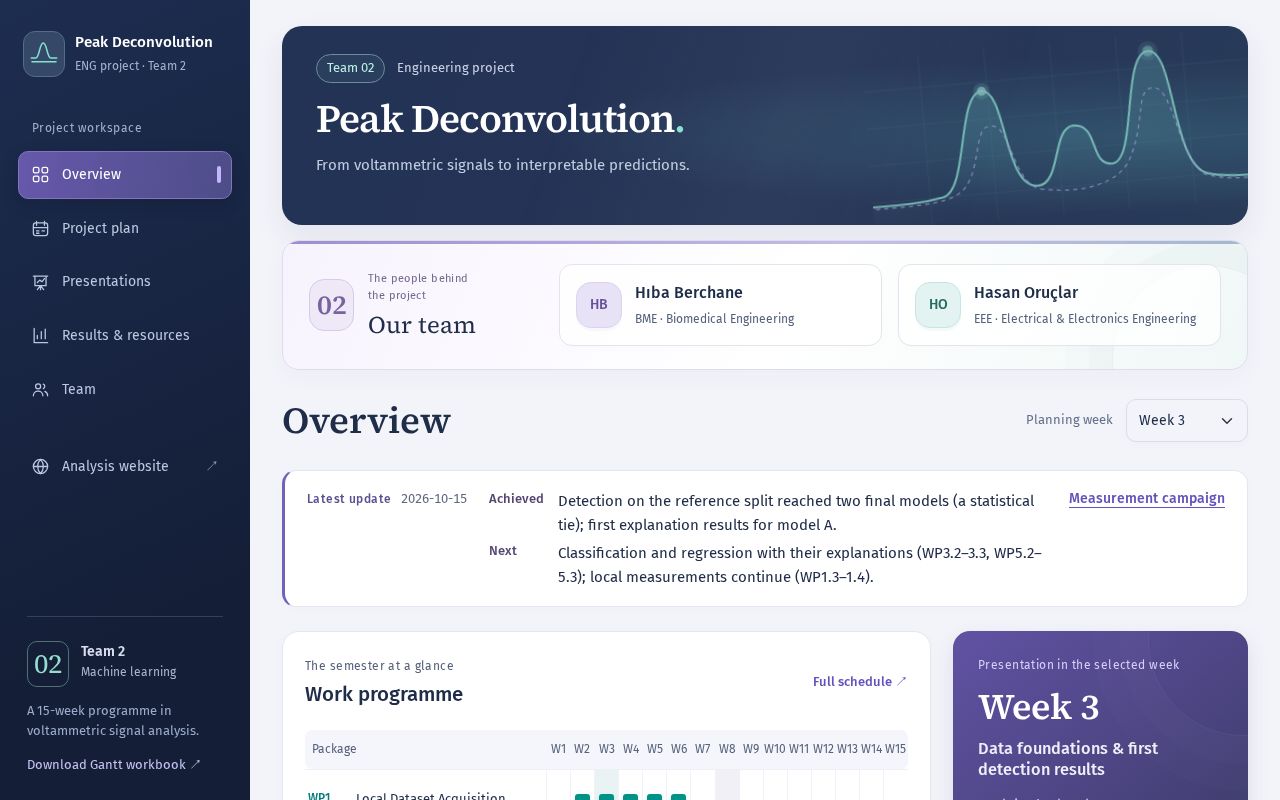 Preview of Peak Deconvolution
