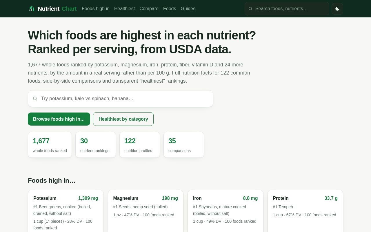 Preview of NutrientChart: Foods Ranked by Nutrient, per Serving