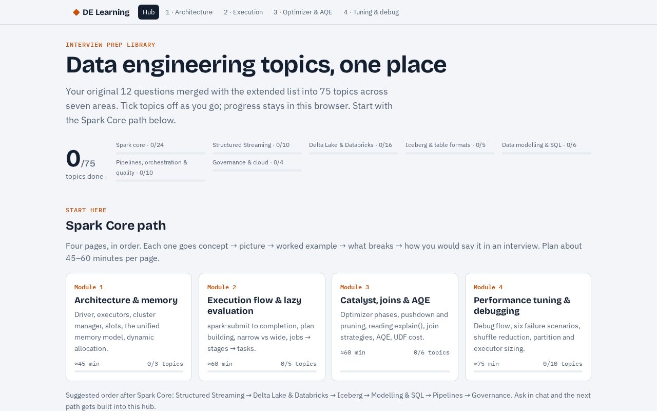 Preview of DE Learning