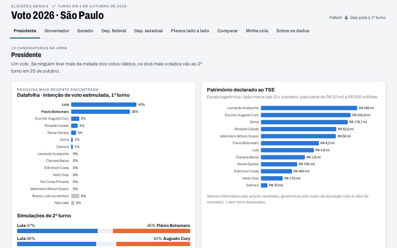Preview of Voto 2026 Sp