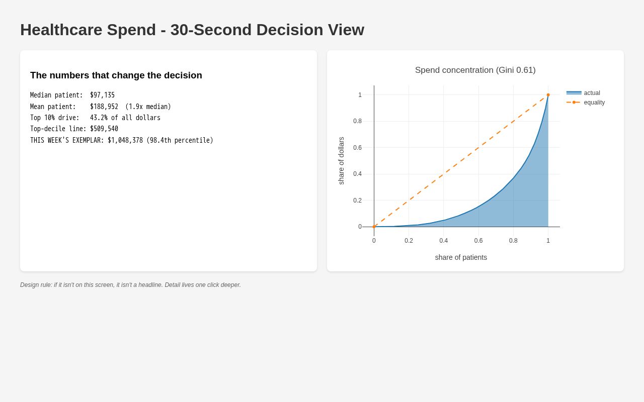 Preview of Mbrandys Lab03 Cost Dashboard