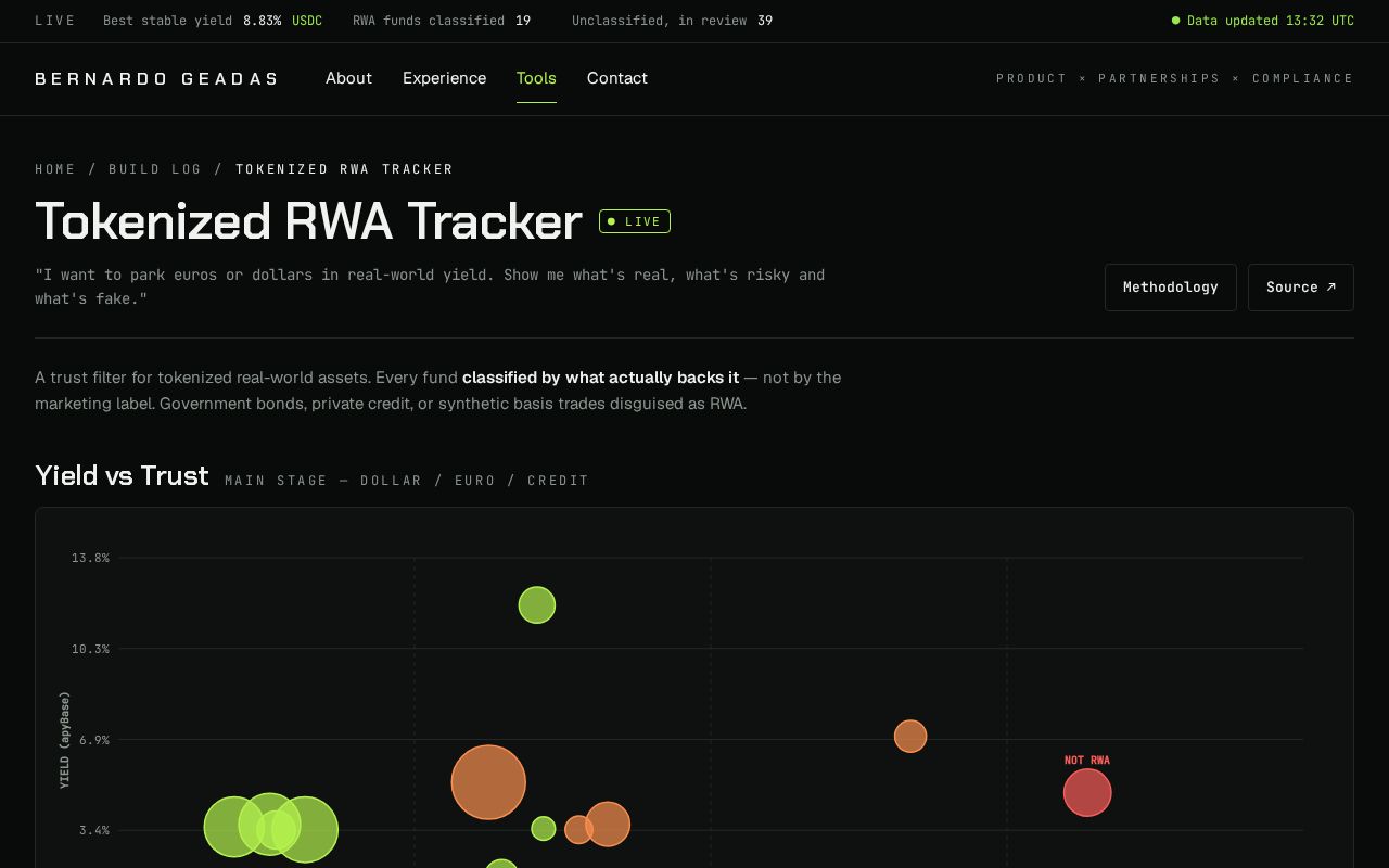 Preview of Tokenized Rwa Tracker