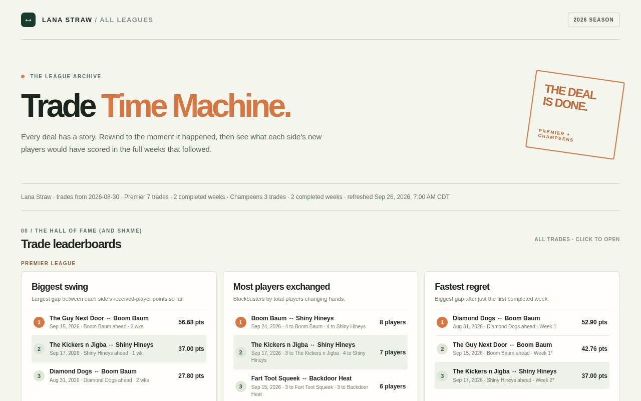 Preview of Trade Time Machine