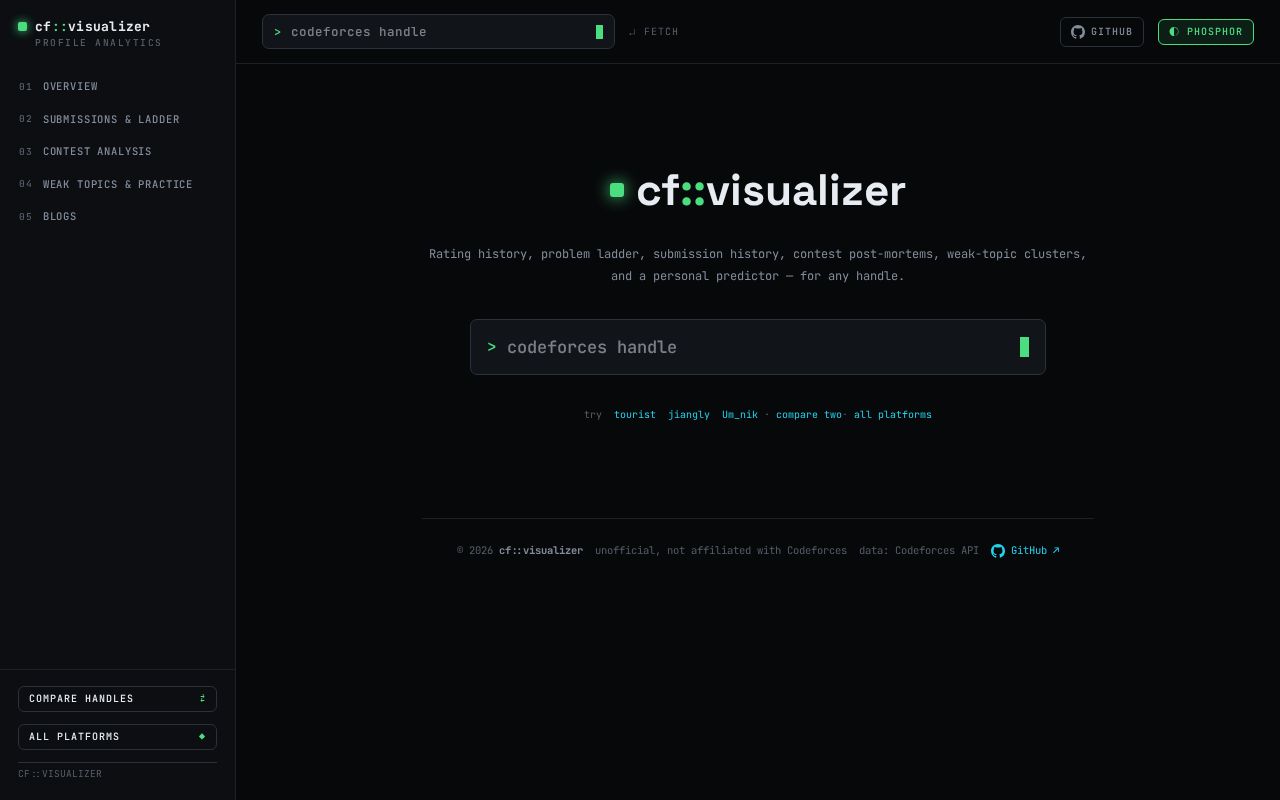 Preview of Cf Visualizer
