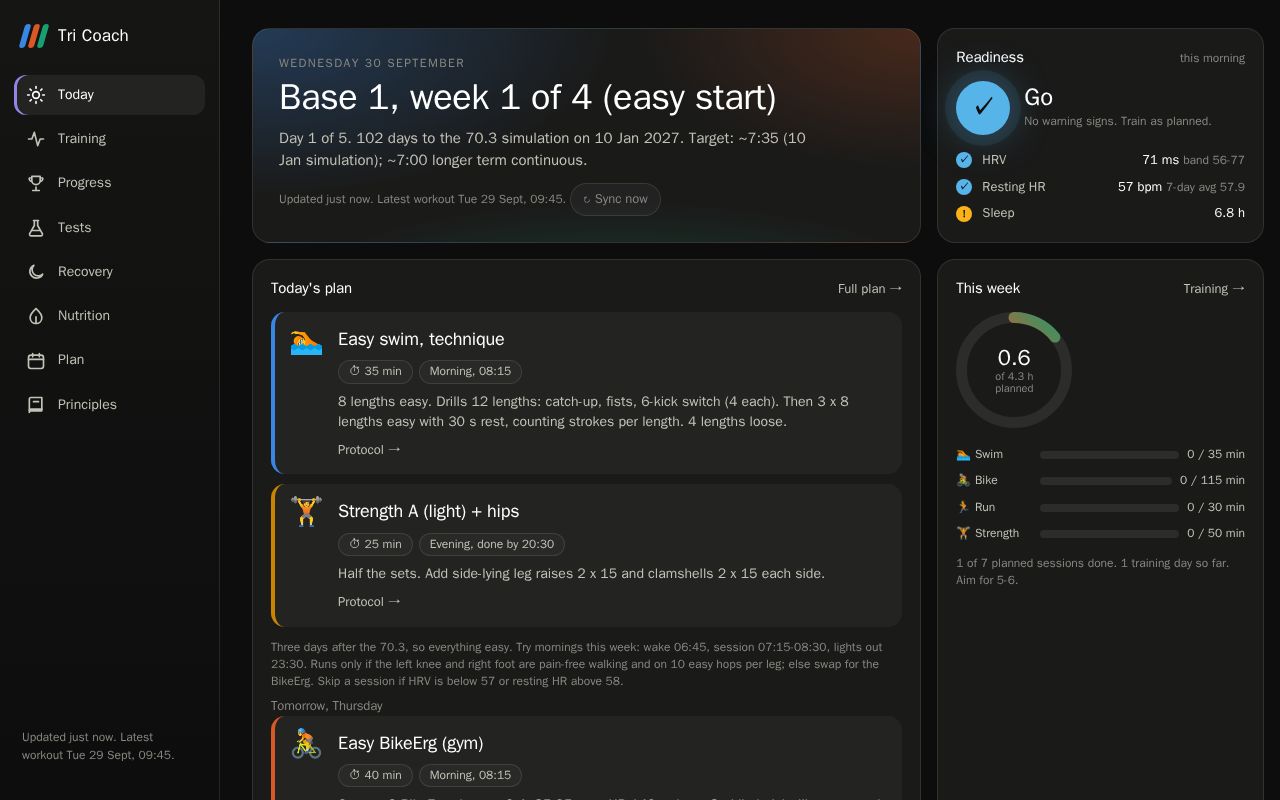 Preview of Tri Dashboard