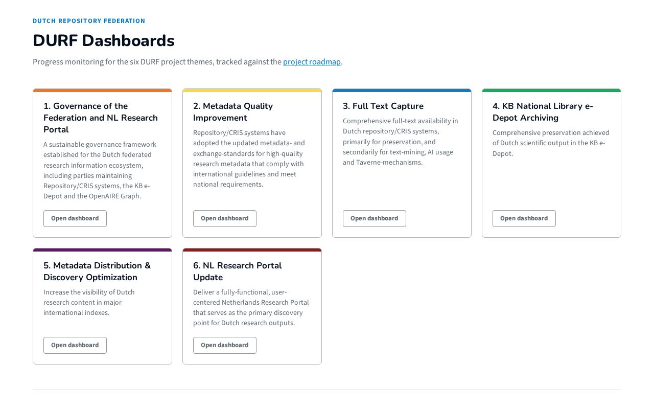 Preview of DURF Dashboards