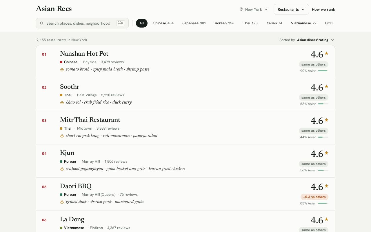 Preview of Asian Recs