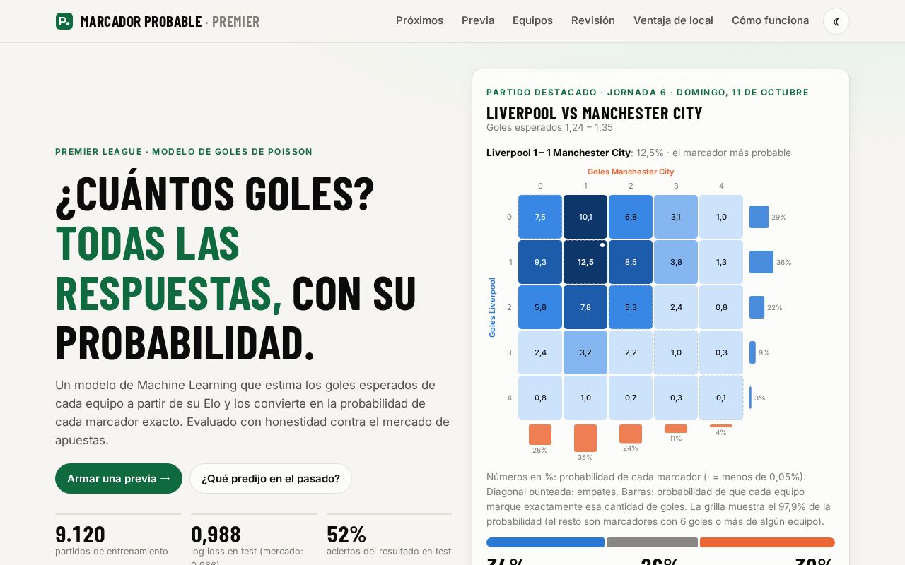 Preview of Futbol Predict